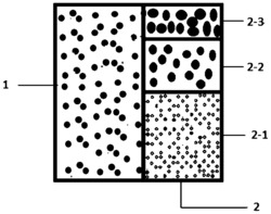 用于3D打印的功能梯度及密度梯度混凝土材料及其制备方法
