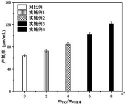 一种捕光释氧纸质涂层材料的制备方法