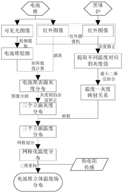 一种储能系统锂电池堆三维立体温度场重构方法