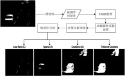 一种基于特征选择与光滑表示聚类的视频动态目标提取方法
