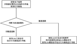 一种基于LIFI的智能导航方法
