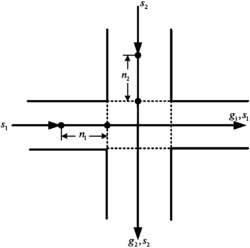 一种基于状态空间目标曲线的过饱和交通路口最优控制方法