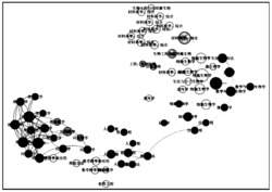 一种基于文献引用关系的刊物聚类方法