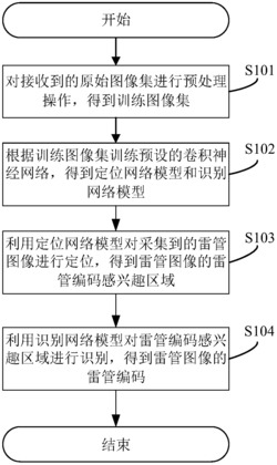 一种雷管编码定位及识别的方法及装置