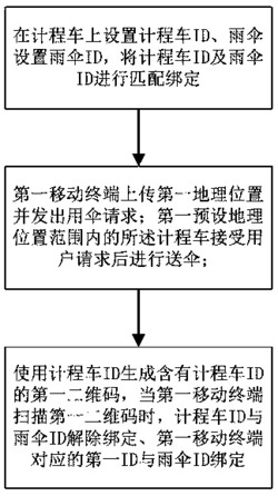 一种基于二维码的租借雨伞方法及系统