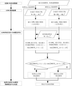 一种多相混输泵用单向阀暂态开启高度的预测方法