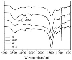 一种含油污泥吸附材料的制备方法及应用