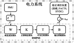 一种时延匹配电力系统稳定器及其设计方法
