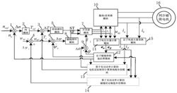 基于功率补偿的同步磁阻电机无传感器直接转矩控制系统