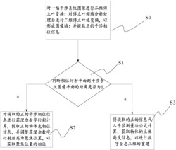 数字全息三维重建方法
