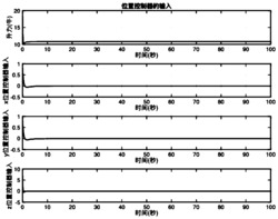 一种基于非对称时不变障碍李雅普诺夫函数的四旋翼飞行器全状态受限反步控制方法