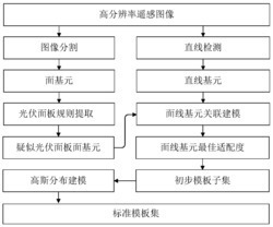 基于面线基元关联模型的光伏面板模板自动生成方法