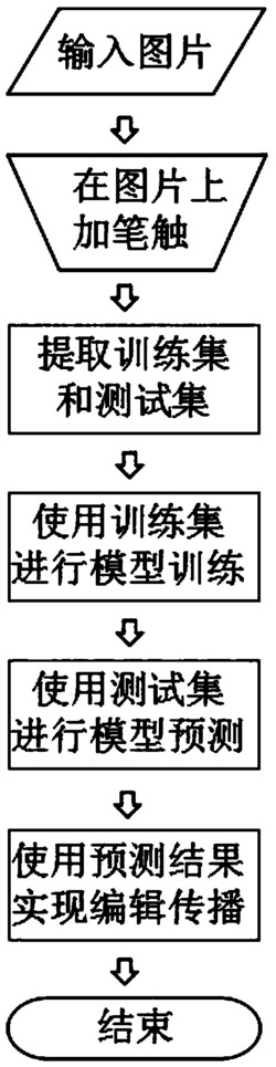 一种基于改进的卷积神经网络实现图像编辑传播的方法