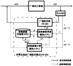 一种电力系统时滞自适应广域阻尼器
