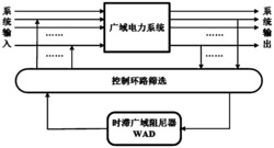 一种电力系统时滞广域阻尼器的设计方法