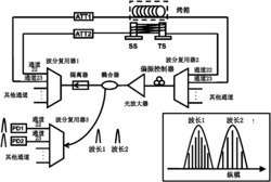 一种多纵模光纤激光器传感复用系统