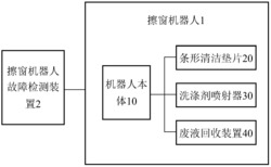一种智能擦窗系统