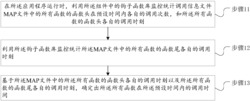 一种统计应用程序中的函数调用的方法及组件