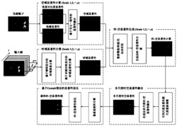 一种红外图像序列显著性检测方法