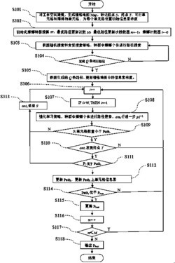 基于强化学习蟑螂算法的机器人路径规划方法