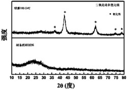 一种非晶硅粉体的制备方法