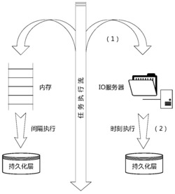 面向Web开发环境的关系型数据库数据回溯方法