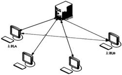 基于密码隐藏的安全可靠网络传输方法