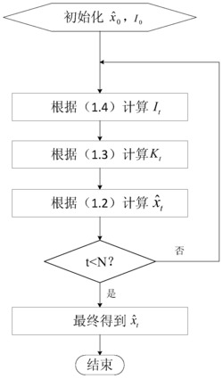 基于改进了适用范围的卡尔曼滤波的静态PET图像重建方法