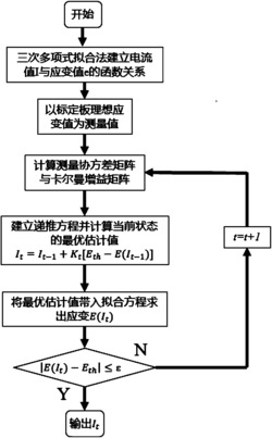 用于数字图像相关测试的环境光强自适应调节方法