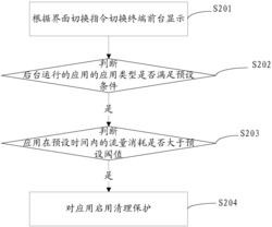 一种系统控制方法、终端和计算机可读存储介质