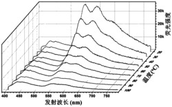 基于两亲性铂配合物的白色发光材料