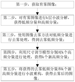 一种基于频域分解的单幅图像去雾加速方法