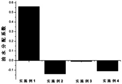 一种水溶性羰基铬Fischer卡宾氨基酸钠盐及其制备方法