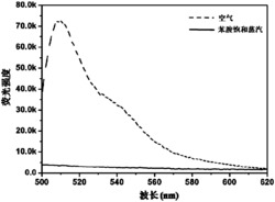 一种含醛基的两亲性氟硼二吡咯衍生物及其制备方法和应用