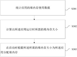 一种内存分配方法、移动终端以及计算机可读存储介质