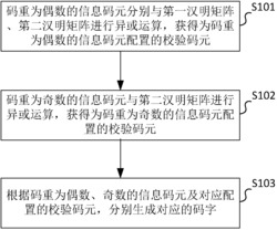 码字生成方法、错误位确定方法及其电路