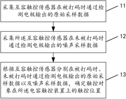 触控位置的确定方法、电容触控装置以及电容触控终端