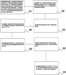 基于共享租赁设备的共享充电宝租借方法及其终端设备