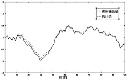 一种基于鲁棒混合滤波的车辆侧倾角与俯仰角估计方法