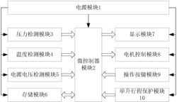 具有测控系统的智能轮重仪