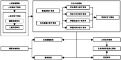 一种用于仓库的安防监控系统