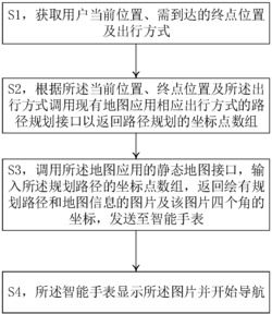 一种智能手表导航方法、智能手表及系统