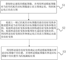 无人机载视频中特定建筑匹配跟踪方法