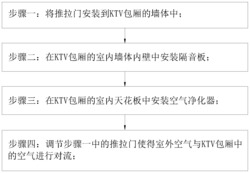 一种室内空气净化的方法