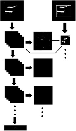 一种基于卷积特征响应图的神经网络剪枝方法