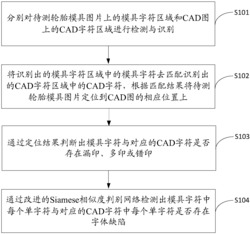 轮胎模具表面字符缺陷检测方法、装置、设备及存储介质