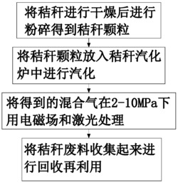一种将农作物秸秆转化为气态燃料的方法