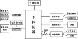 一种智能外墙清洁机的控制系统