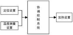 利用北斗定位的节能加热系统及方法