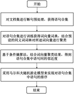 一种语句自动排序方法及装置